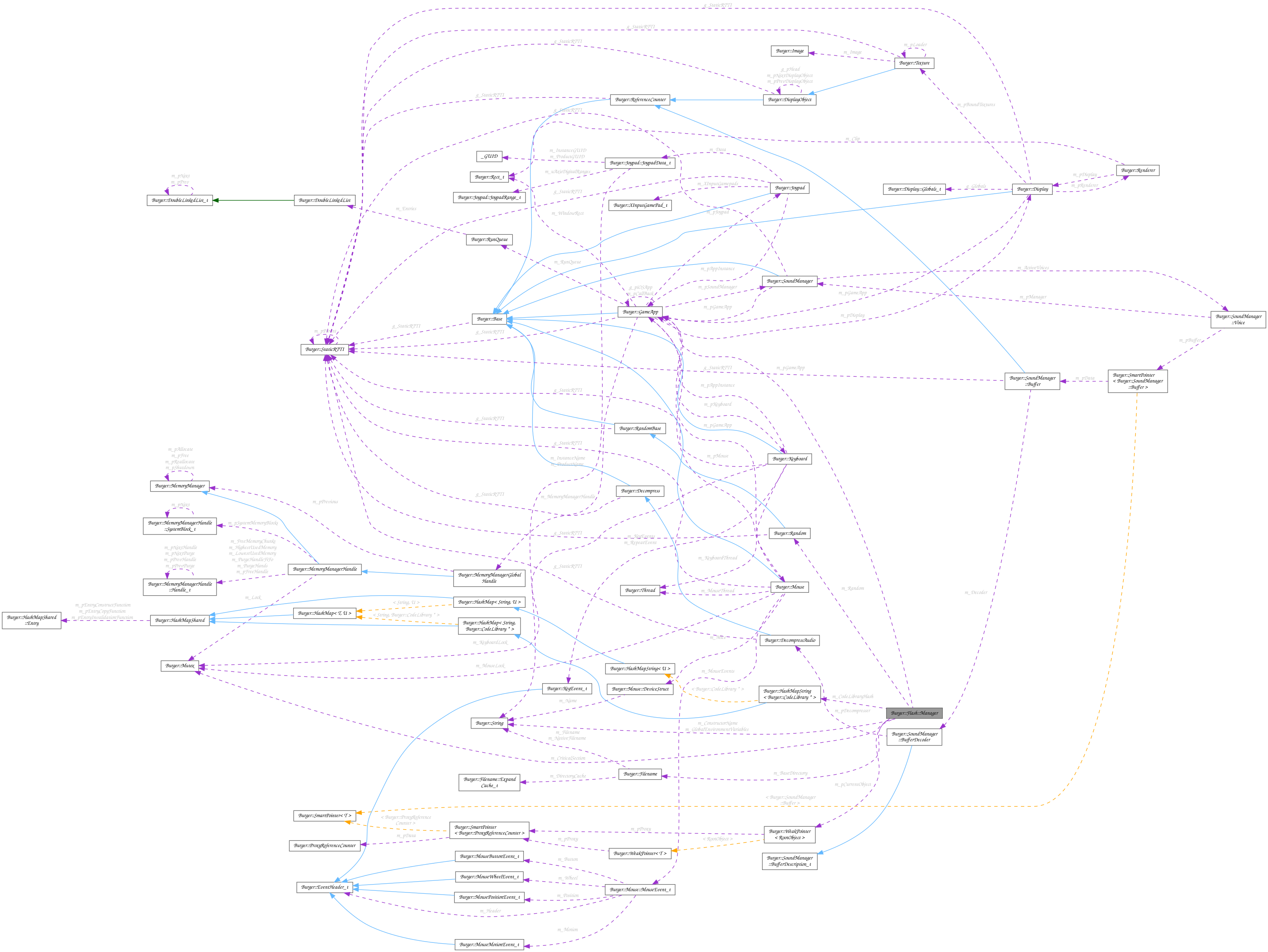 Collaboration graph