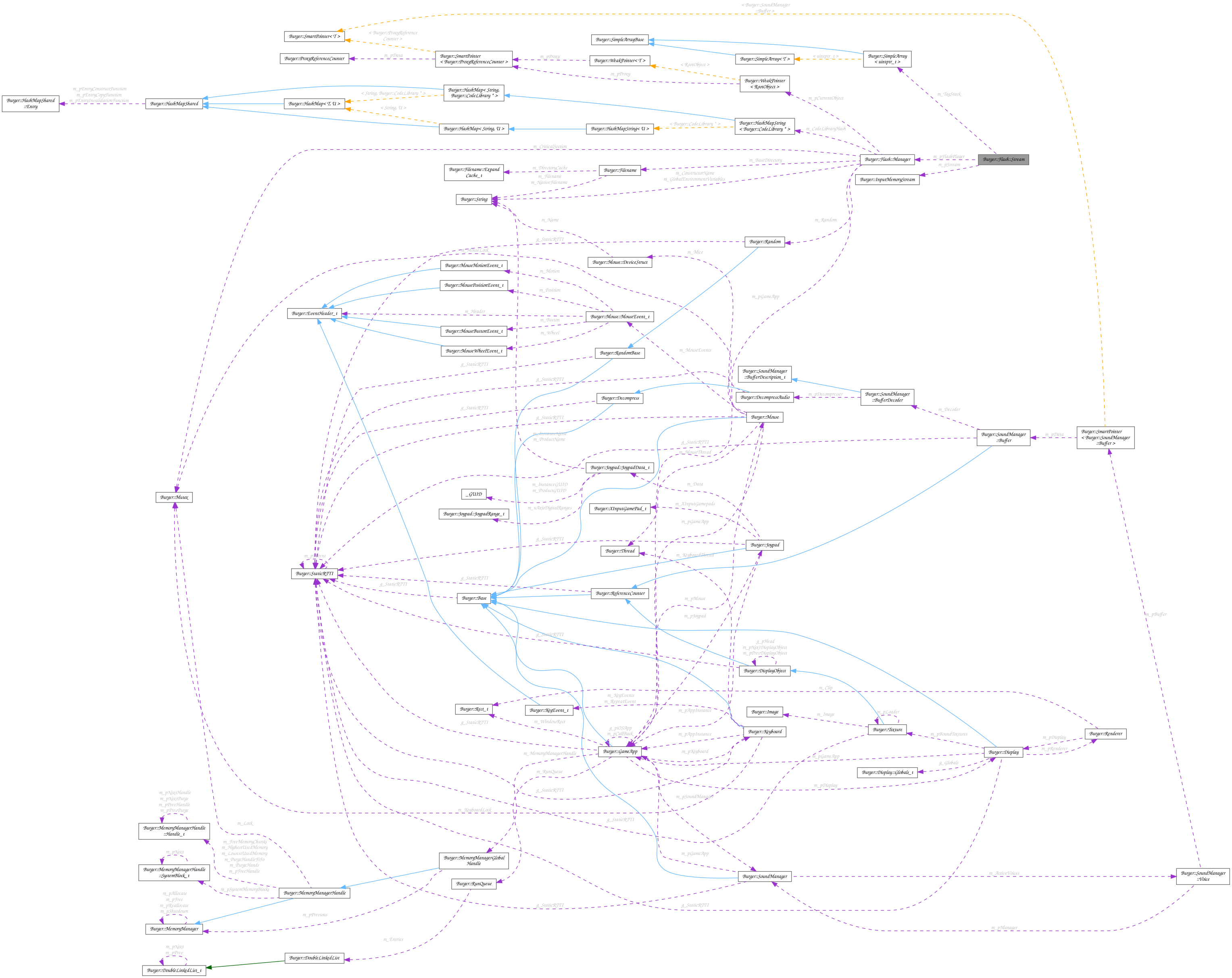 Collaboration graph