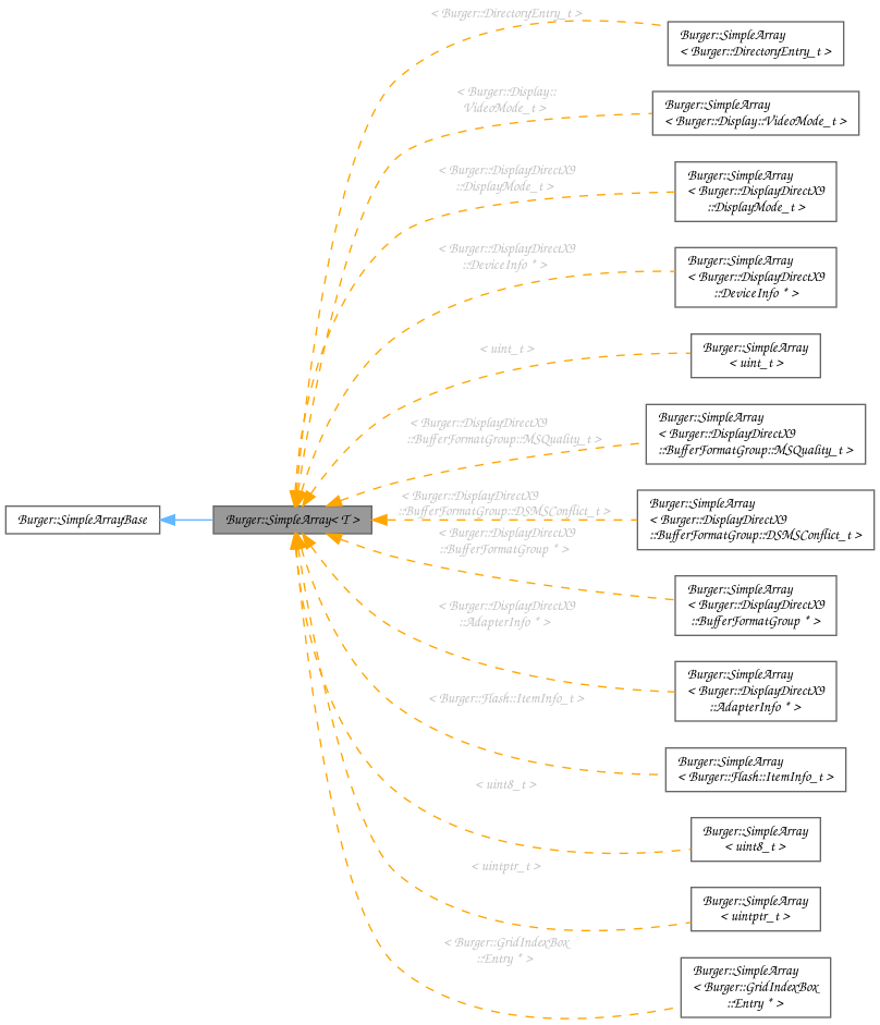 Inheritance graph