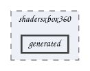 generated