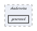 generated