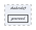 generated