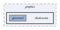 shadersvita