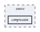 compression