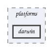 darwin