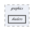 shaders