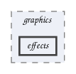 effects