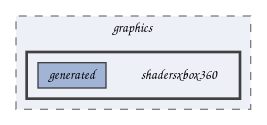 shadersxbox360