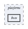 beos