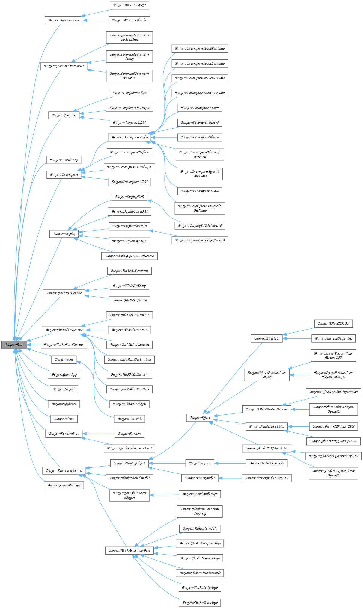 Inheritance graph