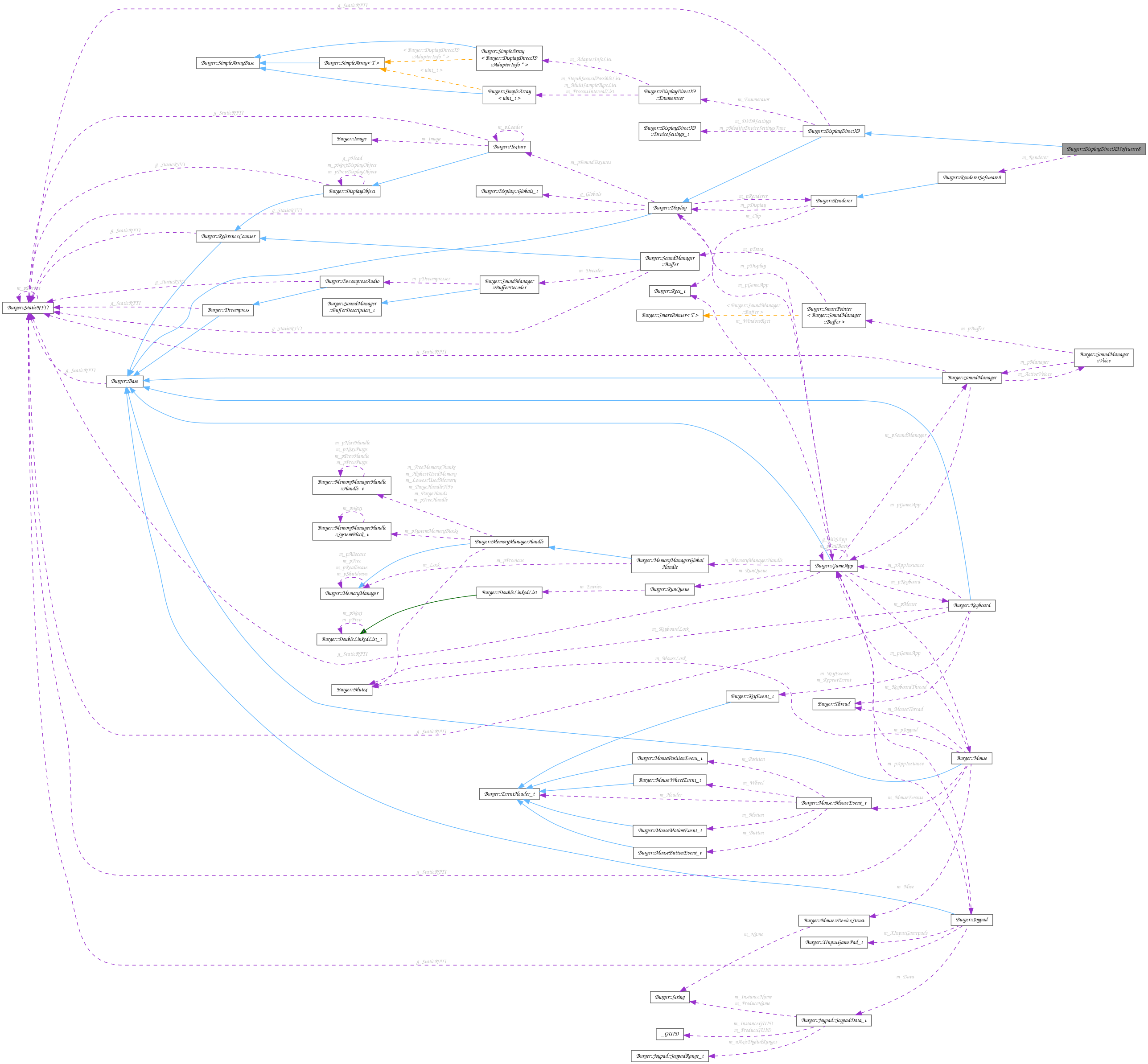 Collaboration graph