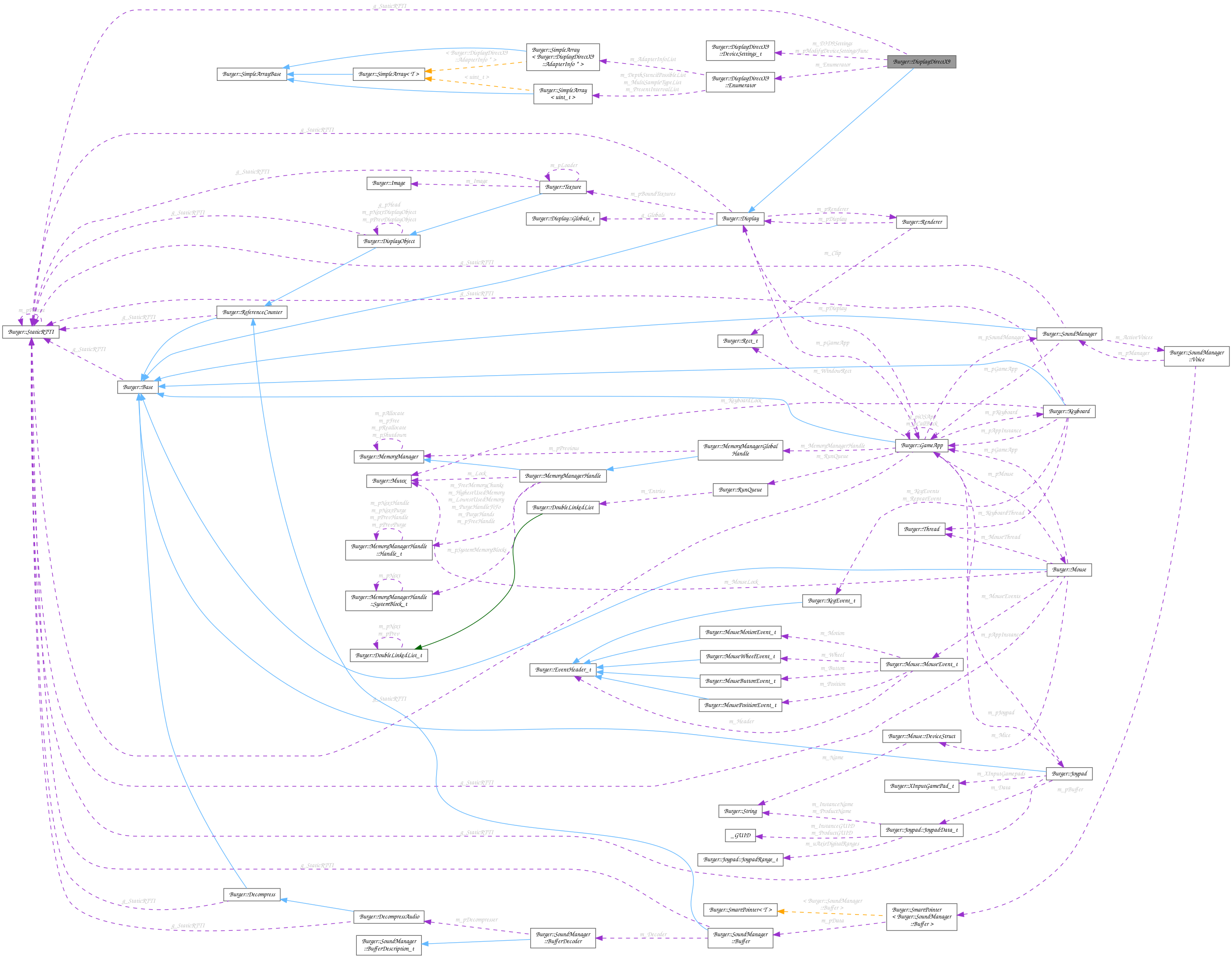 Collaboration graph
