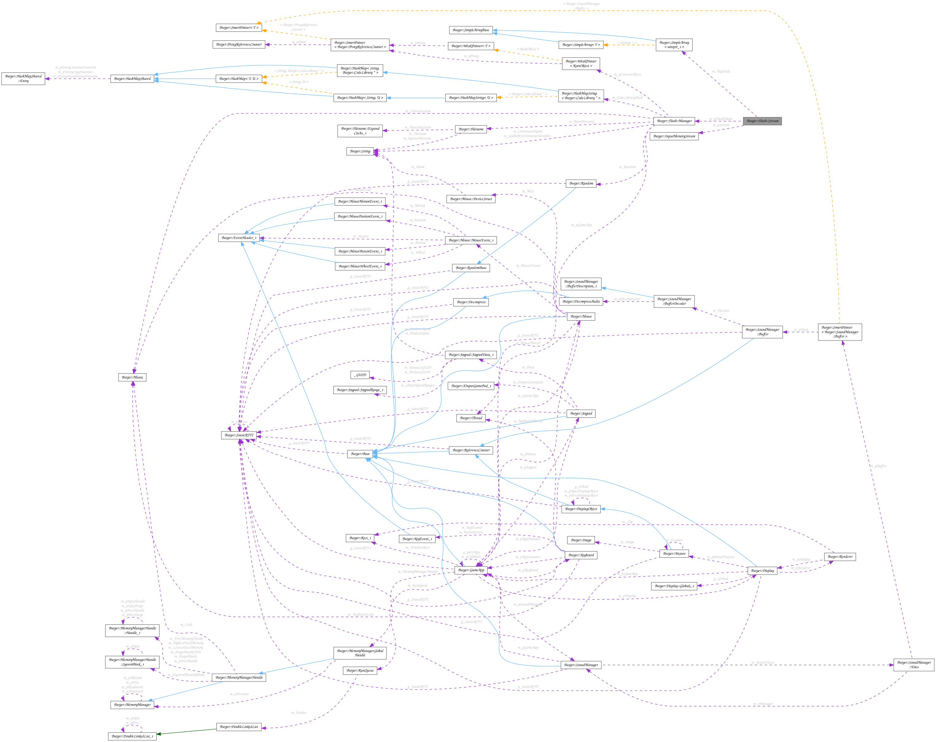 Collaboration graph