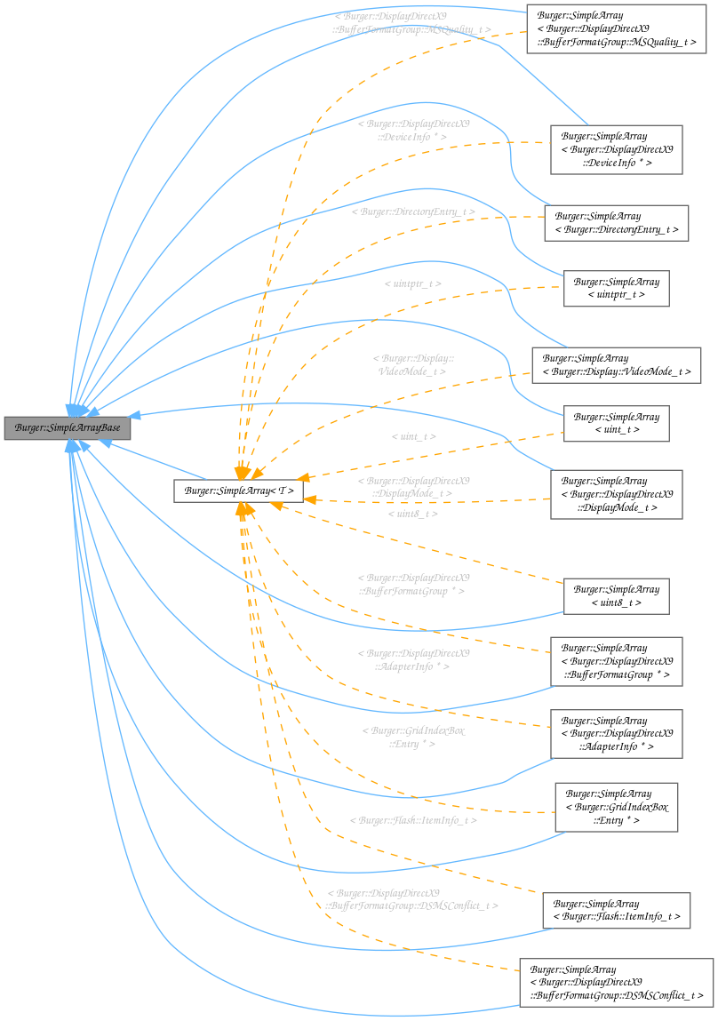 Inheritance graph