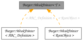 Inheritance graph