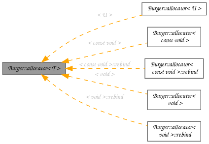 Inheritance graph