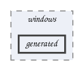 generated