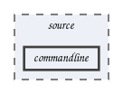 commandline