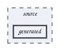 generated
