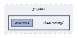 shadersopengl