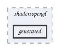 generated