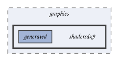 shadersdx9