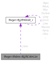Collaboration graph